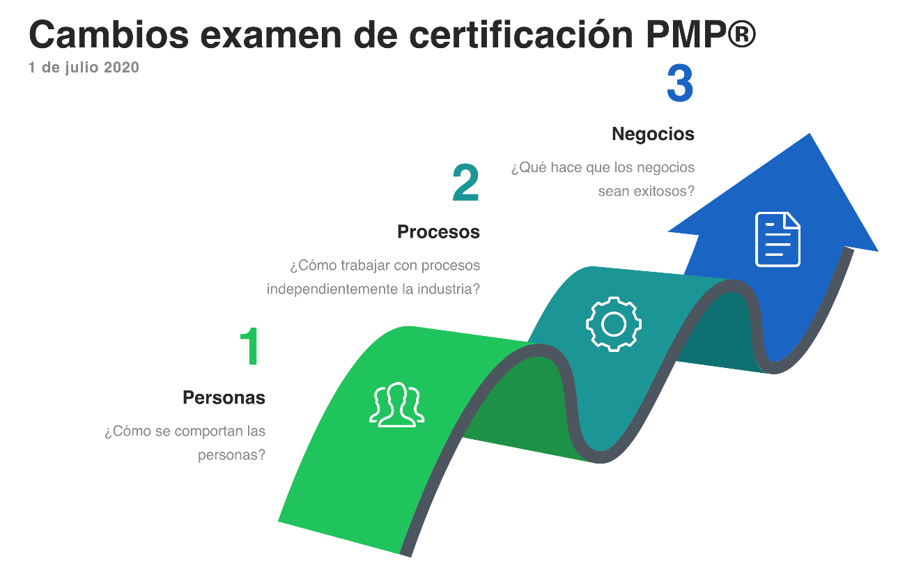 certificacion pmp
