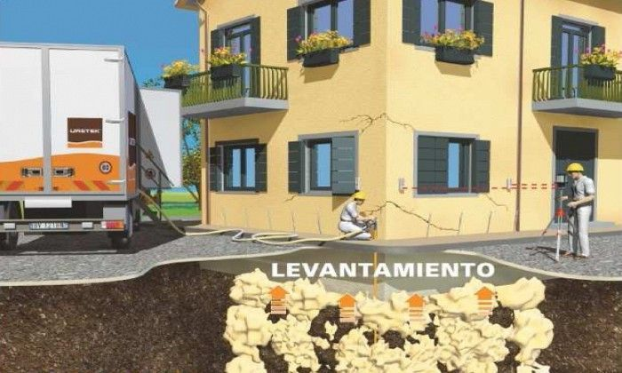 Inyección de resinas expansivas.