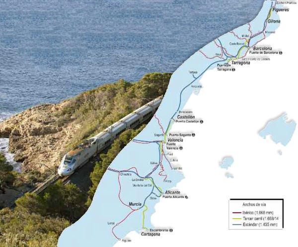 Corredor Mediterráneo