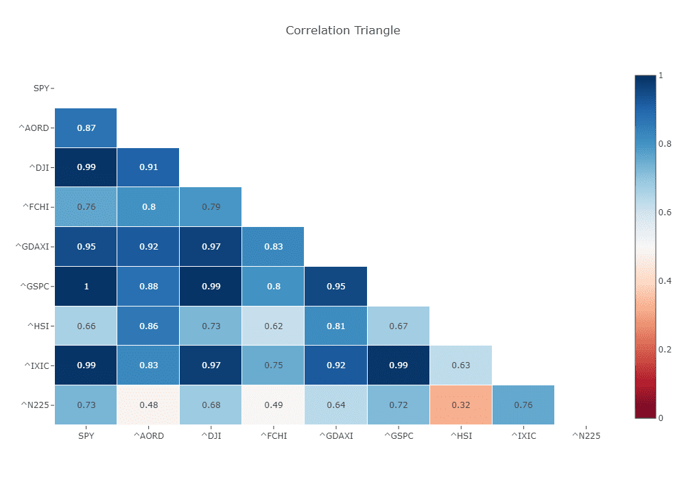  Predicción de series temporales con modelos de IA