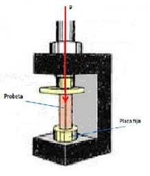 300px-Prensa_de_ensayo
