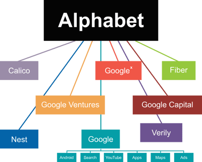 Alphabet_Chart.svg