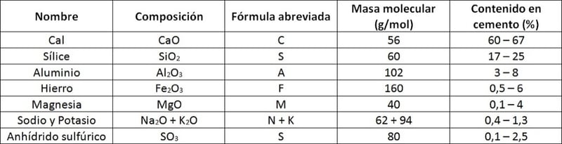 Cementos2