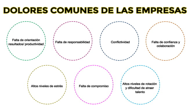 Dolores-Comunes-Empresas