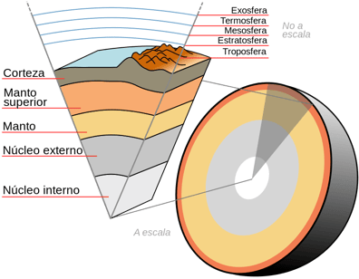 Earth-crust-cutaway-spanish.svg