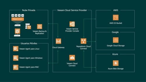 Ejemplos-de-nube-hibrida_IMG-1-768x432