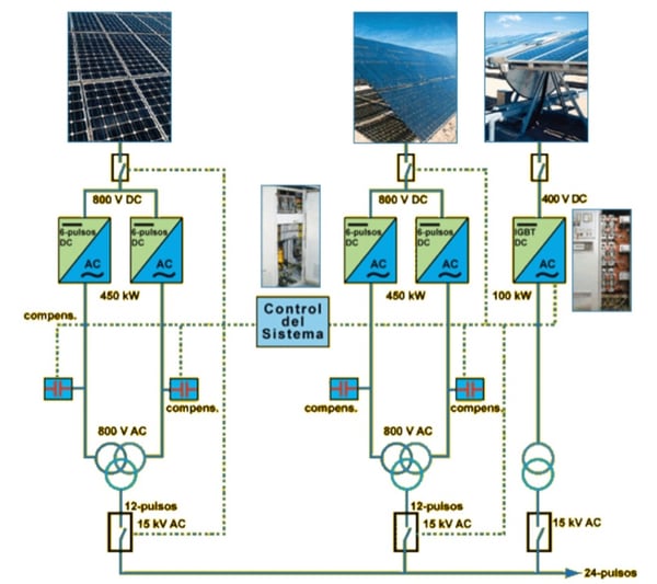 Fotovoltaica2