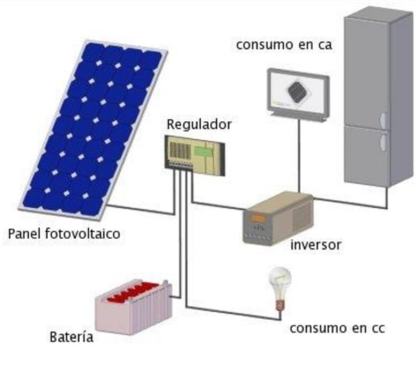 Fotovoltaica4