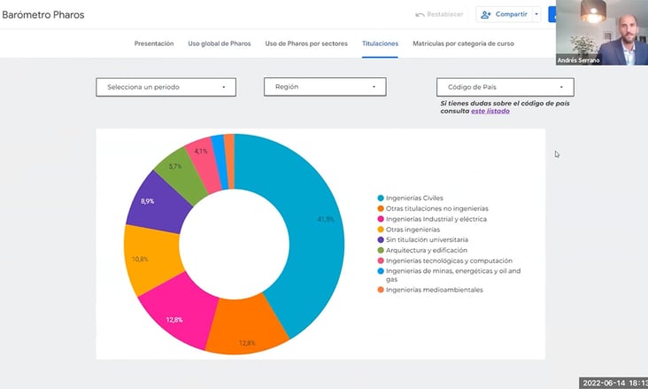 Grafico-Circular-Titulaciones-Barometro-2022-Empresas-2-1