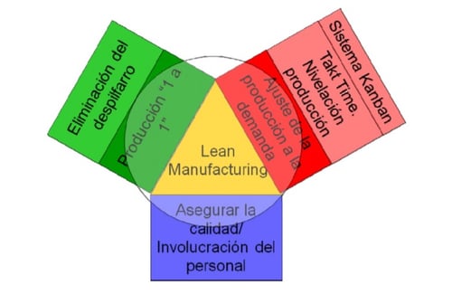 Lean5