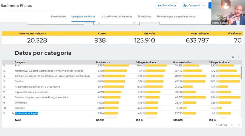 NuevasTecnologias_SegunRegion