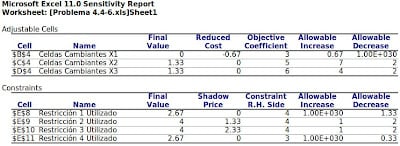 Ejemplo Análisis de sensibilidad en investigación de operaciones