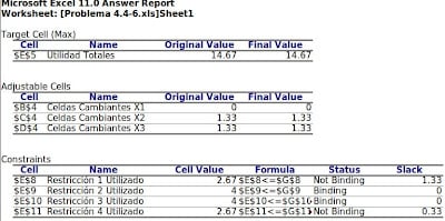 Ejemplo Análisis de sensibilidad 2
