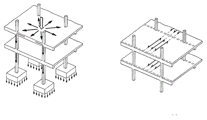 cargas-estructurales
