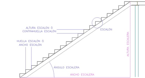 como-calcular-escalera-calculadora