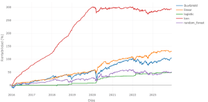 Predicción de series temporales con distintos modelos de IA 6