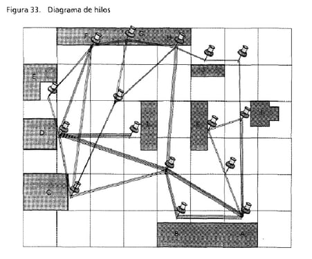 diagrama-de-hilos-1
