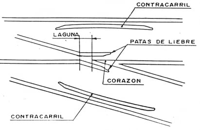 esquema-cruzamiento-desvio-600x394