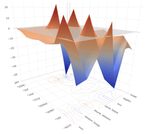 Predicción de series temporales con distintos modelos de IA 2
