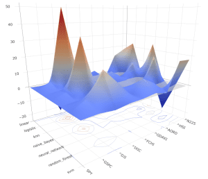 Predicción de series temporales con distintos modelos de IA 4