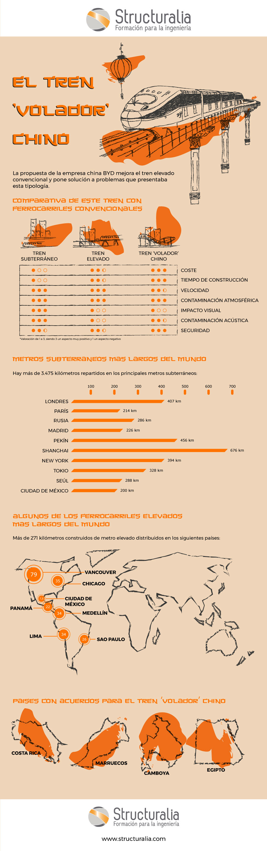 infografia-tren-volador-chino