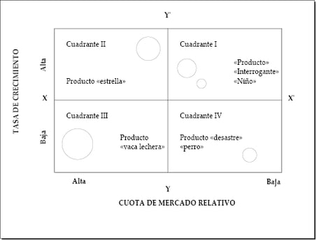 matriz-crecimiento-participacion-bcg