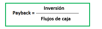 paybackflujosconstante
