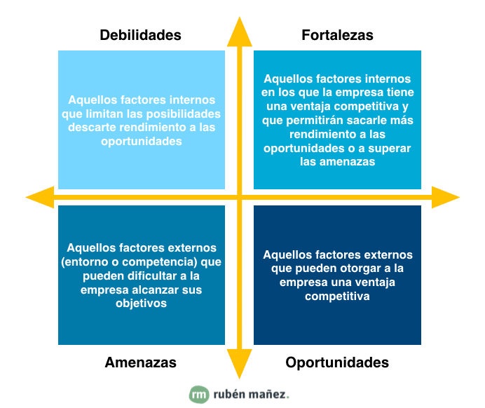 plan-de-social-media