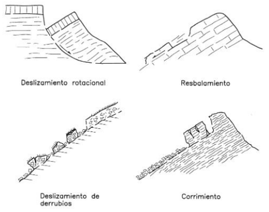 tipos de deslizamientos