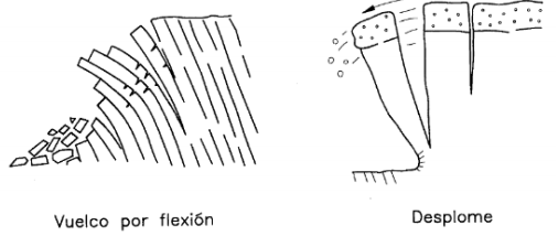 tipos de vuelcos
