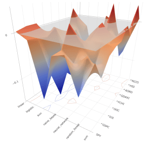 Predicción de series temporales con distintos modelos de IA 3