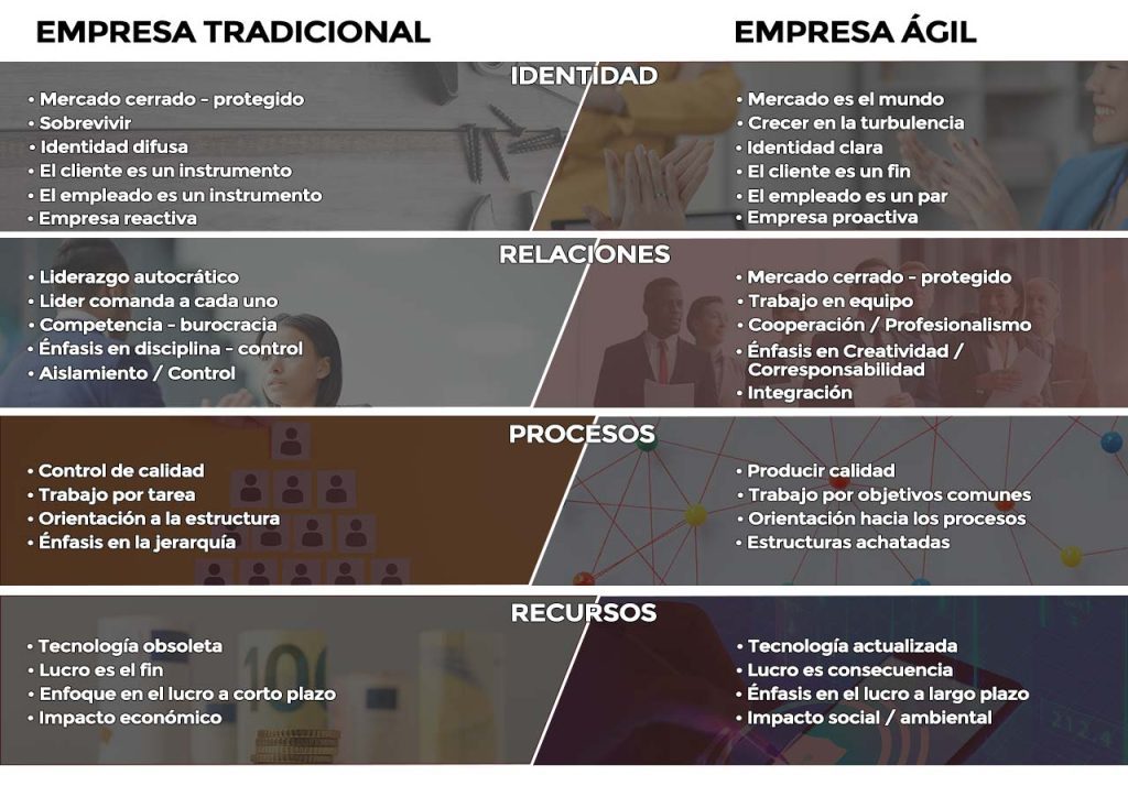 comparativa modelo agil y tradicional