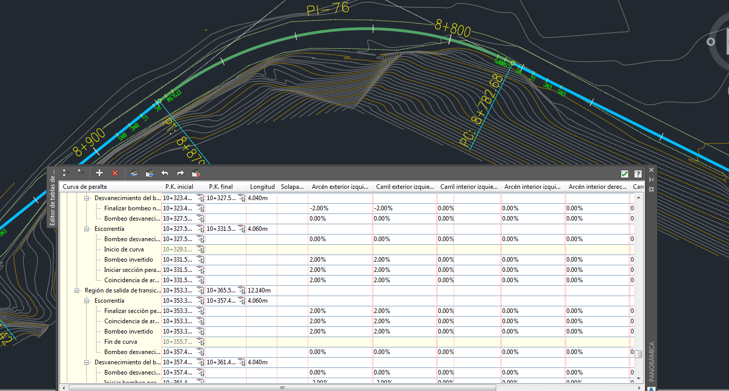 Las curvas clotoide pueden salvar tu vida, siendo una solución muy simple para un problema muy importante de seguridad vial.