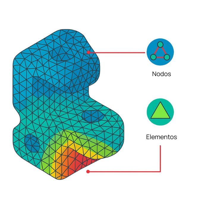 Método de elementos finitos